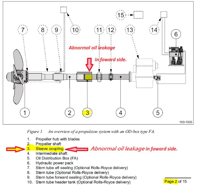 Shipping Transmission System