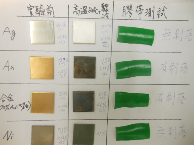 Solar Energy Industry